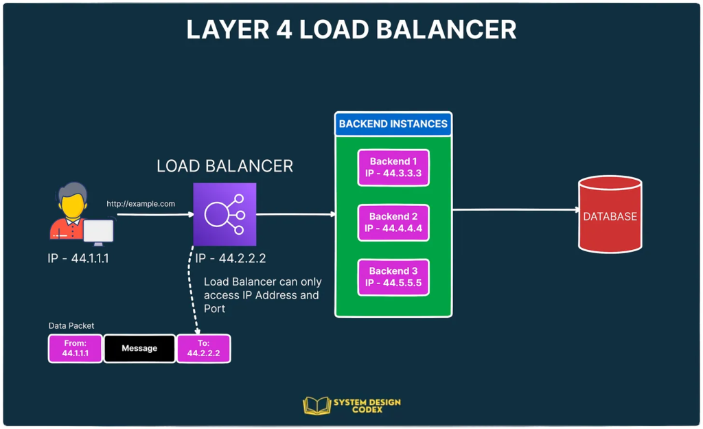 layer 4 load balancer