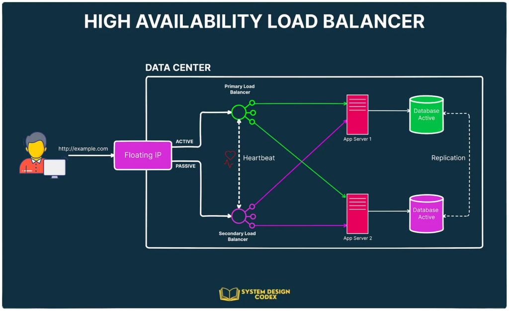 high availability in load balancer