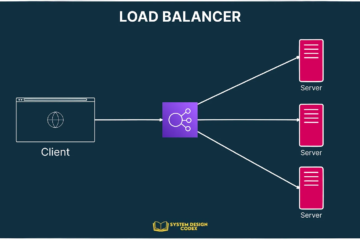 load balancer high level view